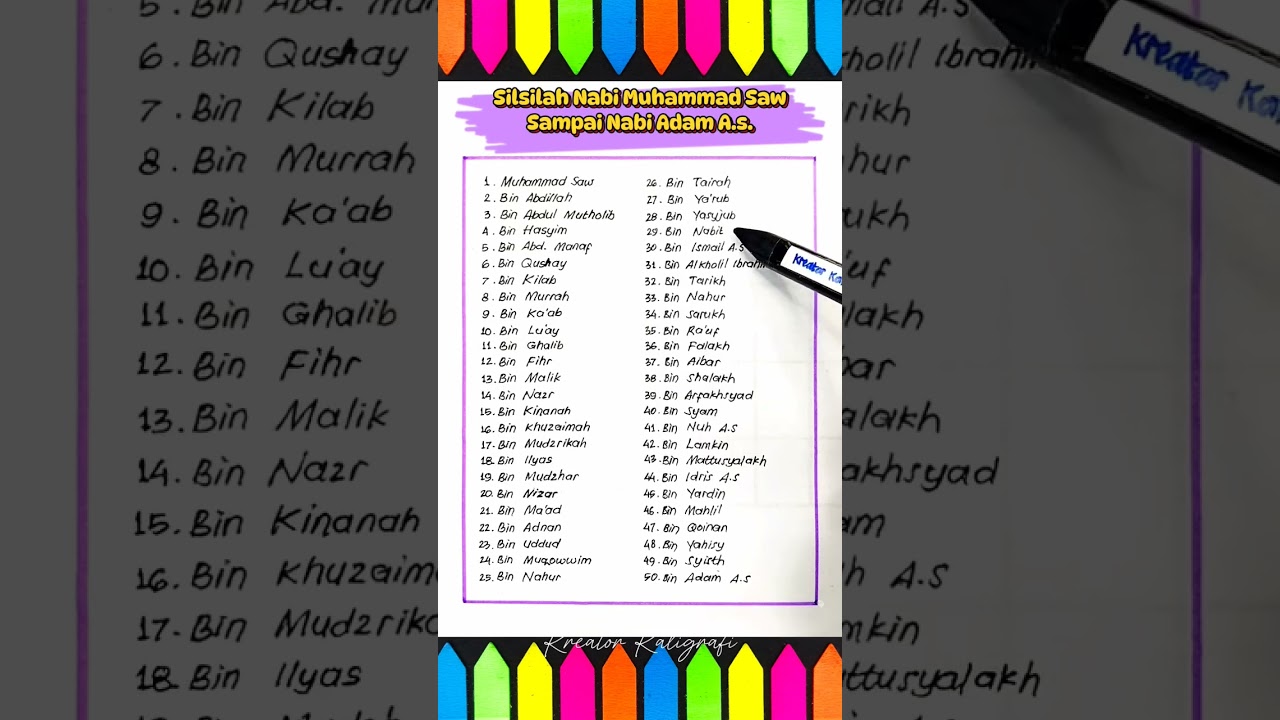 Silsilah Nabi Muhammad SAW Sampai Nabi Adam AS