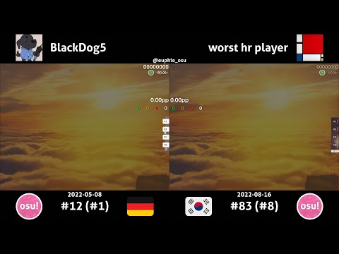 WhiteCat vs worst hr player | SEGA  Hidenori Shoji - Banana Shrine [Beginner]
