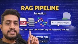 Chat With Your Documents Data Ingestion & RAG Pipeline(Beginner Friendly)