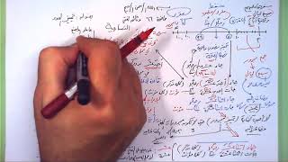 66 ➤   تمييز العدد image