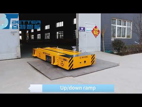 🚫 Say goodbye to the track!Your factory is its infinite circuit ground