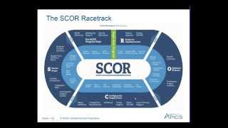 APICS Webinar: SCOR 101—APICS for Business
