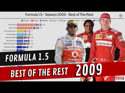 Formula 1.5 2009 Best of The Rest