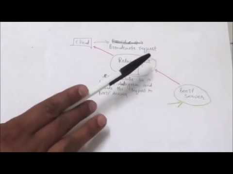 COMPUTER NETWORK: RARP, BOOTP| TUTORIAL-43