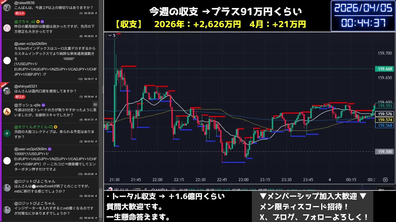 【FX週間+91万円】来週に向けてドル円の材料を探す配信