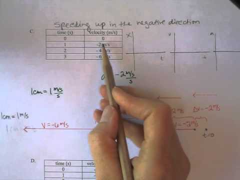 Change in Velocity per Unit Time (aka Acceleration) - Parts C and D