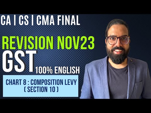 Chart 8 Composition Levy Section 10 | IDT Revision Nov23| 100% English|CA CS CMA