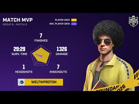 30 BOMBER DOMINATION MADE US QUALIFY FOR BGIS SEMIFINAL LAN🔥‼️ | SOLO 7 FINISHES📈