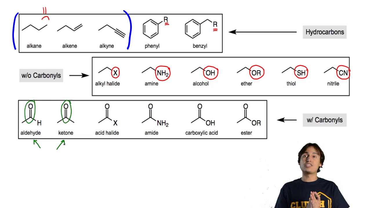 Functional Groups in Under 5 Minutes - Organic Chemistry
