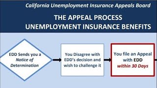 How to appeal an EDD denial of unemployment benefits | Dollars and Sense