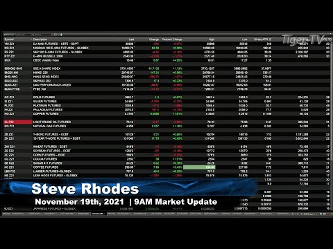 November 19th, 9AM ET Market Update on TFNN - 2021