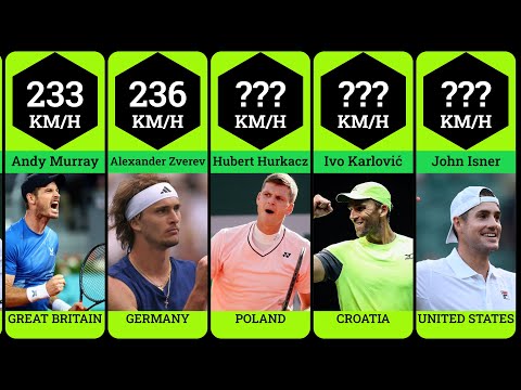 Die schnellsten Tennisaufschläge aller Zeiten