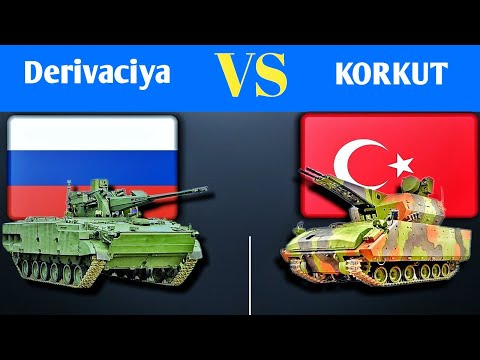 Turkish KORKUT VS Russian 2S38 Derivaciya PVO Self-Propelled Anti-Aircraft Gun Full Analysis