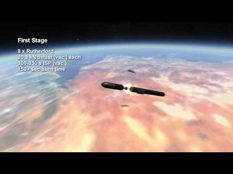 Rocket Profile - Electron