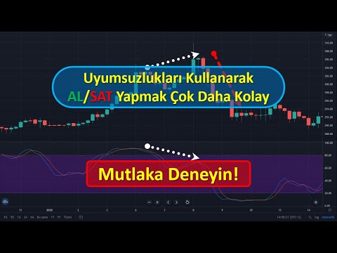 Uyumsuzluklar (Divergences), Pozitif uyumsuzluk, negatif uyumsuzluk, boğa ve ayı uyumsuzluğu...