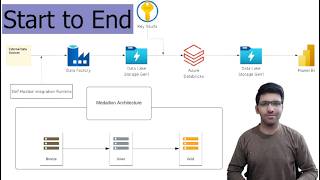 Medallion Architecture Azure End to End Data Engineering Project | Real World Data Solution