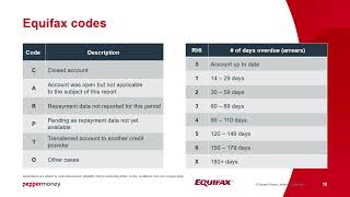Equifax lending insights