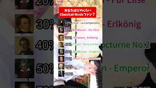 Download lagu あなたはどのくらいClassic音楽ファン？ #shorts mp3