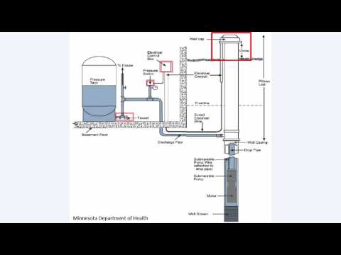 How Does My Private Well System Work?