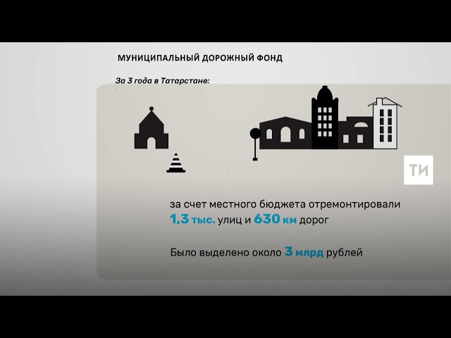 За последние 3 года в Татарстане отремонтировали 1,3 тыс. улиц за счет местного бюджета