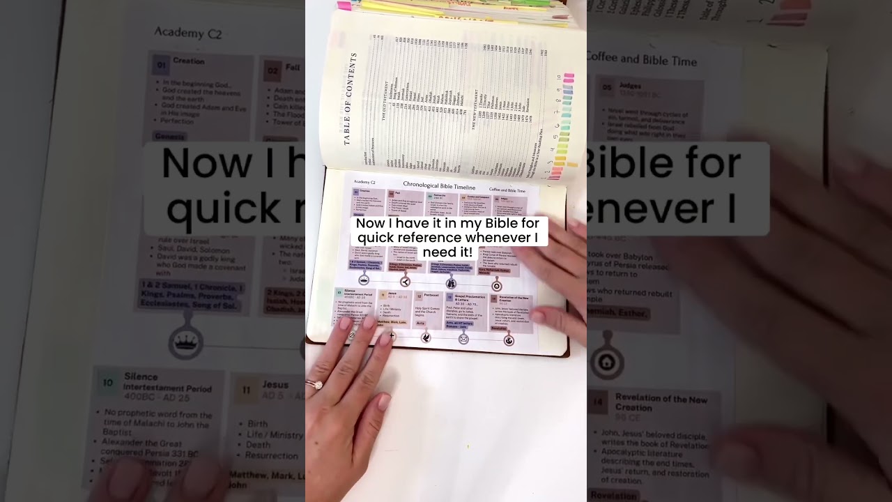Chronological Bible Timeline | Adding it into my Bible for quick reference!