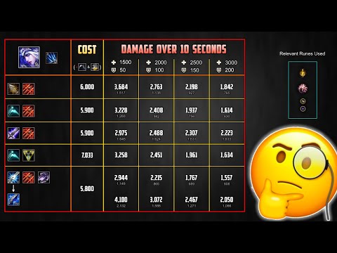 The highest damage Ashe build? (Manamune Ashe)