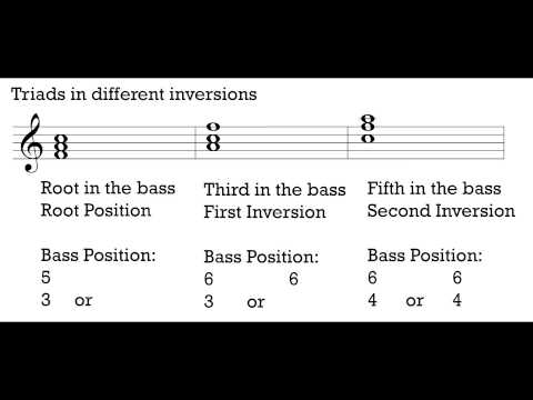 Music Theory 1 - Video 11: Triads and 7th Chords in Inversion.