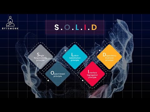 SOLID principles explained | Java |  System Design Interview