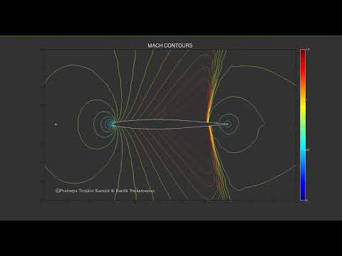 2D Euler simulations of transonic flutter.