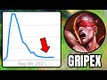Why Gripex Fell Off & Disappeared