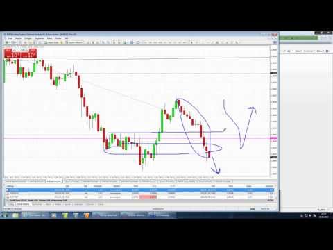 Daytrading live von DAX, Dow, EURUSD und Co mit Jochen Schmidt