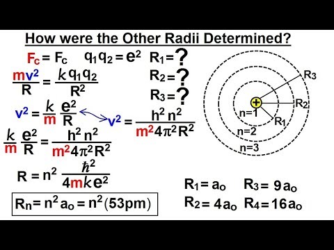 Physics Ch 66 5 Quantum Mechanics The Hydrogen Atom 1 of 78 The Rutherford Experiment