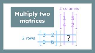 Matrix Multiplication Made Easy | Dimensions, Rules & Practice
