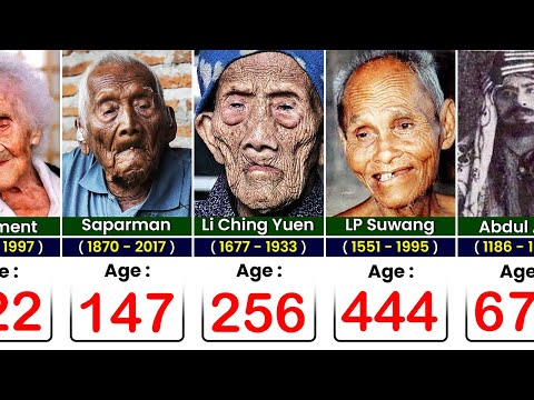OLDEST People in the World History