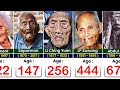 OLDEST People In The World History