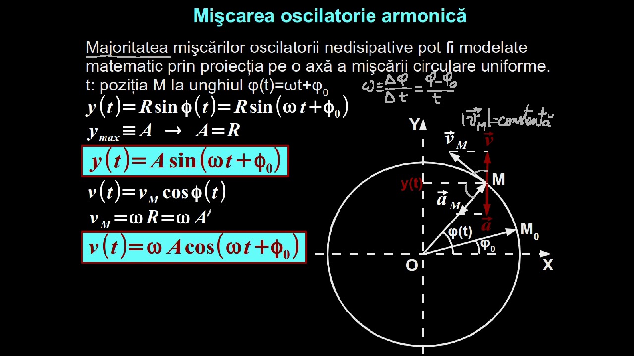 Watch Probleme Rezolvate Fizica Clasa 11 Oscilatii Now Mi?carea oscilatorie. Mi?carea oscilatorie armonic?. Pendulul elastic. | Lectii-Virtuale.ro
