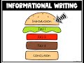 Informational Writing:  Writing the Introduction