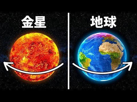 地球の自転への魅力: それが地球が自分の周りを回転する理由です