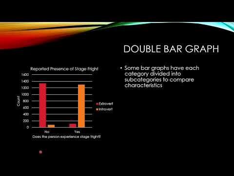 1.4.1 Data Displays Categorical Data