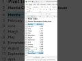 Pivot Table Months Chronological Sorting Issue Excel Shorts