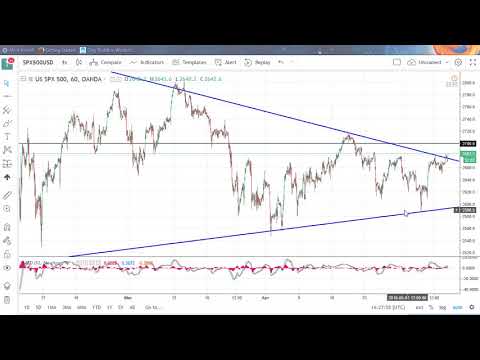 S & P 500 Technical Analysis for May 10, 2018 by FXEmpire.com
