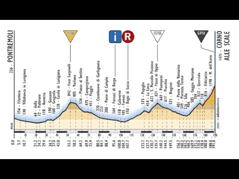 Giro de Italia 2004. Etapa 3. Corno alle Scale 1/3 (inglés y español)