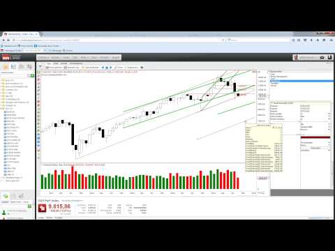 21.09.15: DAX, DowJones, EUR/USD - wallstreet online Marktausblick von Stefan Salomon