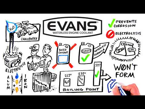 How Evans Waterless Coolant Works