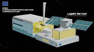 Introducing In-Space Operations and Services (ISOS)