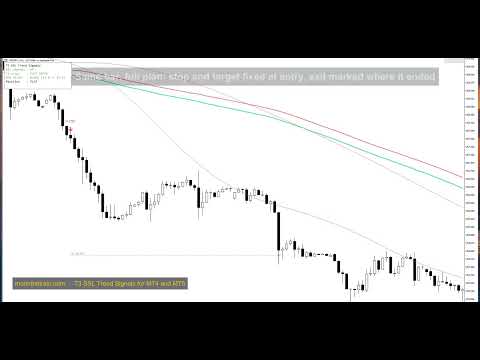 Video T3 SSL Trend Signals