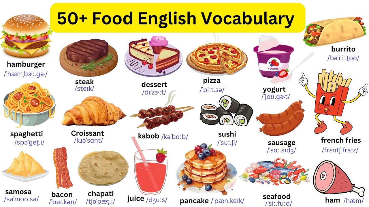 English Vocabulary: 50+ Names of Food and Drink in English