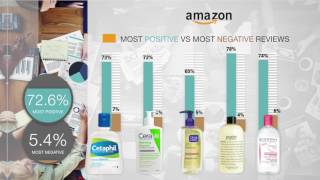 5 Most Popular Cleansers for Sensitive Skin in 2019