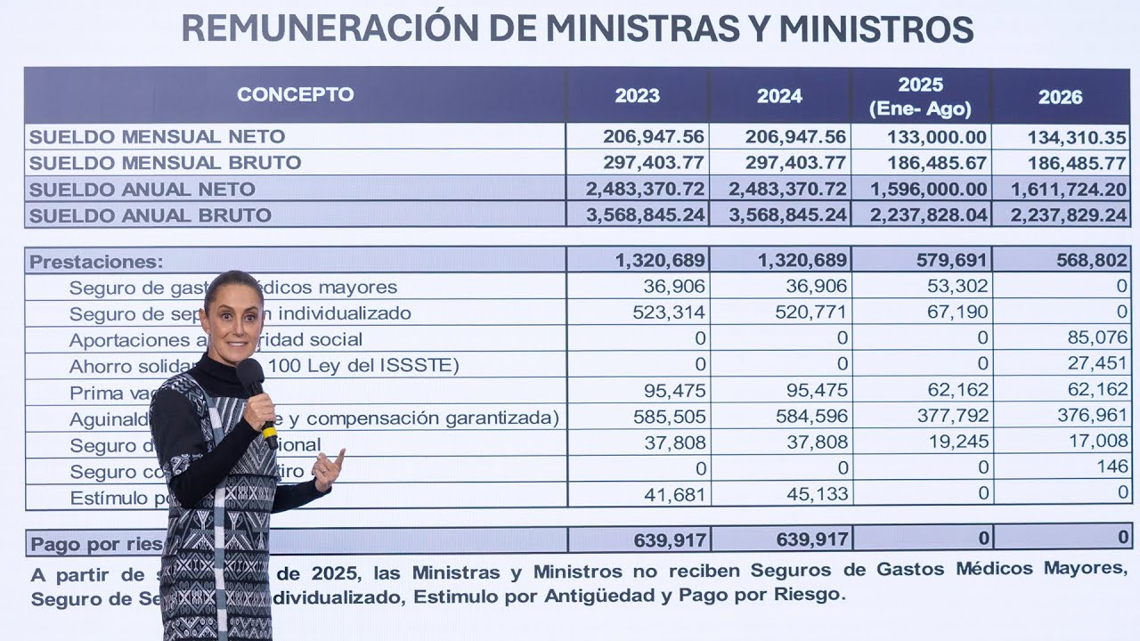 Mañanera de Claudia Sheinbaum del 27 de enero de 2026