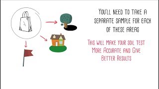 How To Conduct a Soil Test for Your Lawn